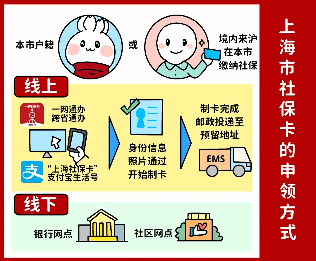 安徽上海医保提取平台(上海医保怎么提取现金)