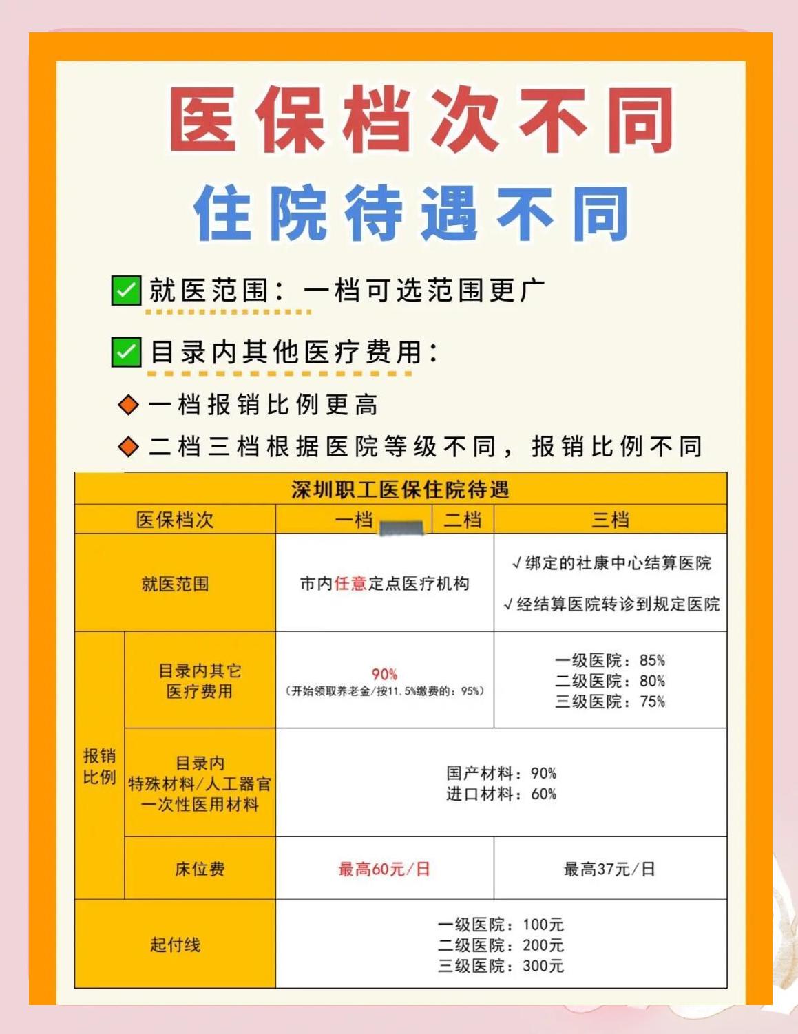 安徽深圳急用钱医保提取中介(深圳医保卡提现中介)
