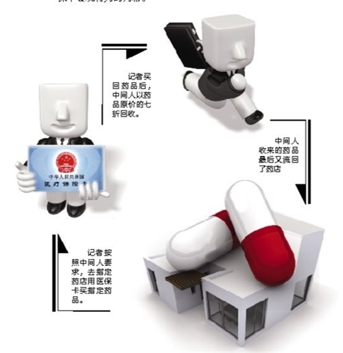 安徽套医保卡回收商家(有回收医保卡的吗)