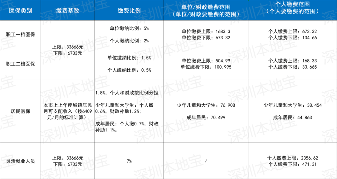 安徽深圳医保套现(深圳医保套现一般手续费多少套取)