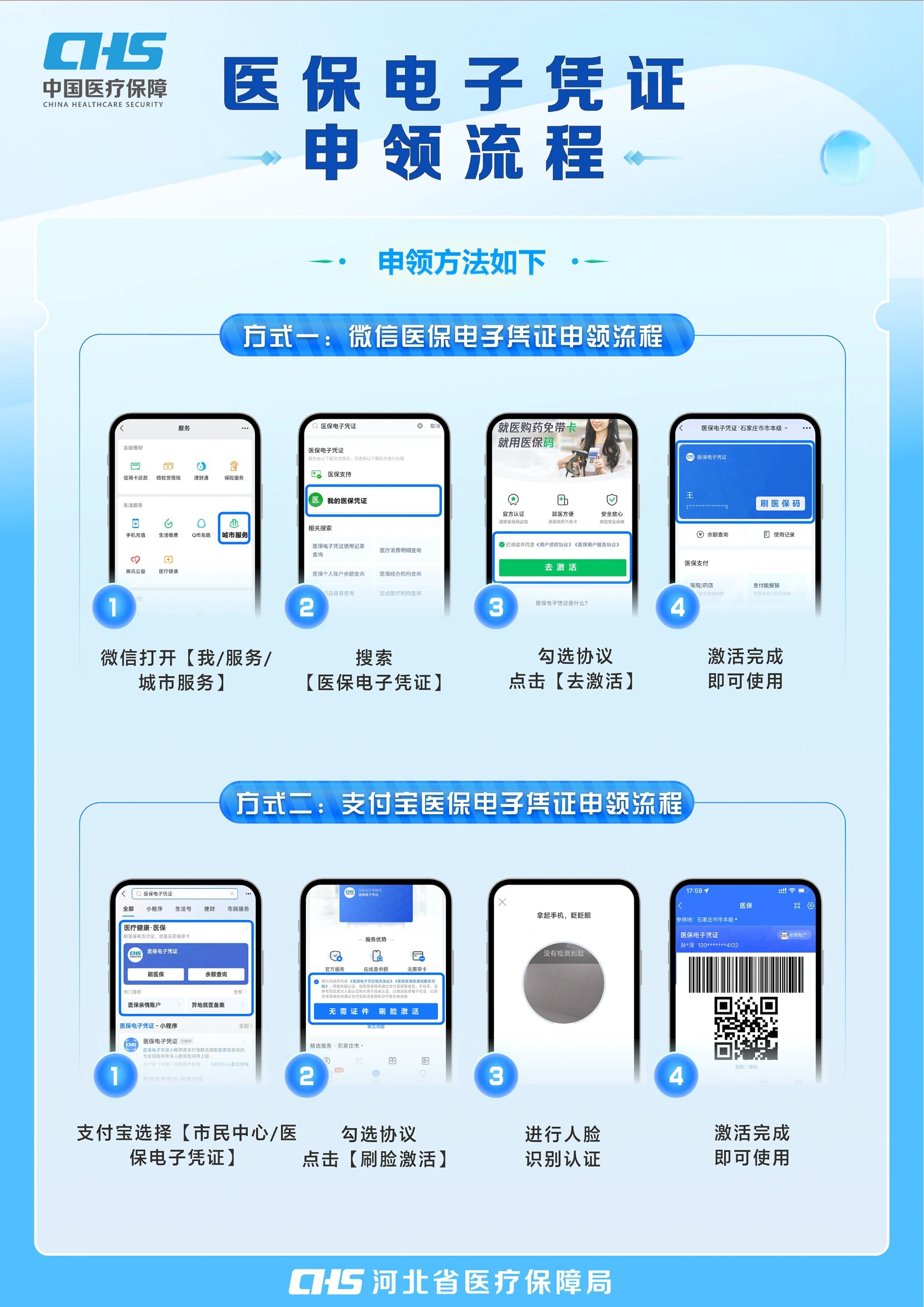 安徽医保卡金额如何提取(医保卡金额提取方法)