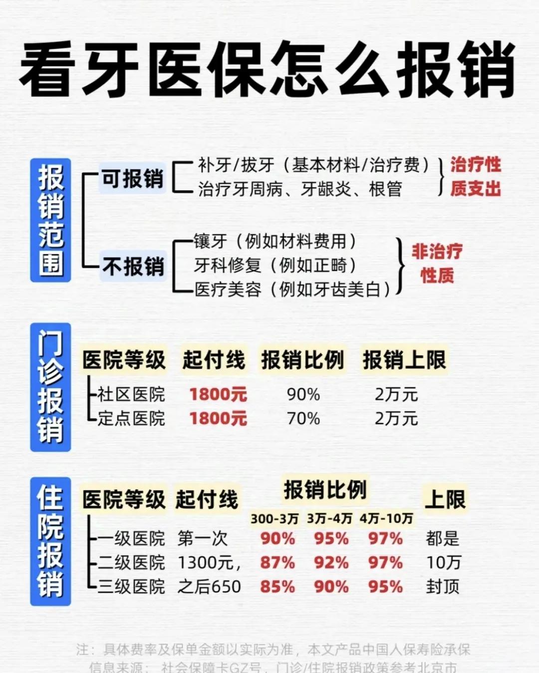 安徽拔智齿可以用医保卡吗(拔智齿能不能刷医保)
