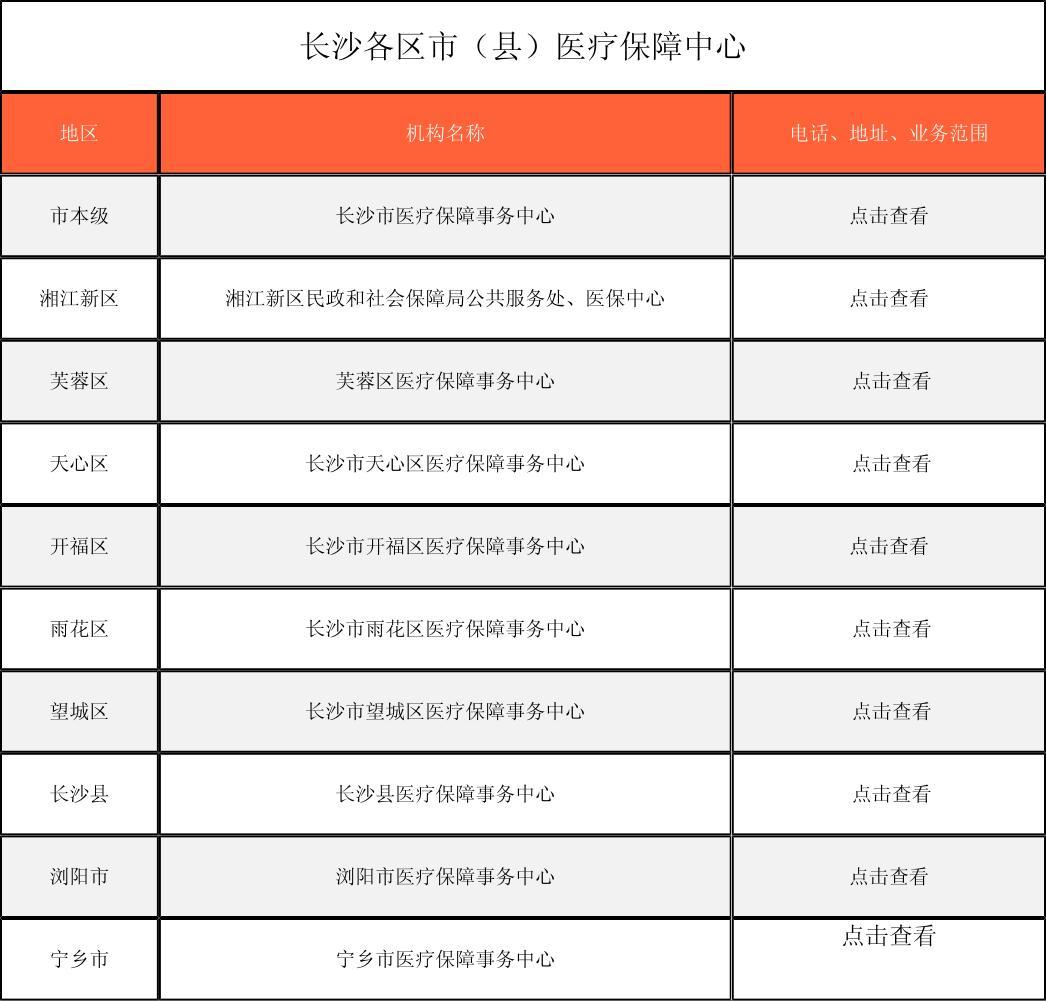 安徽徐州医保中心电话(市医保中心咨询电话)