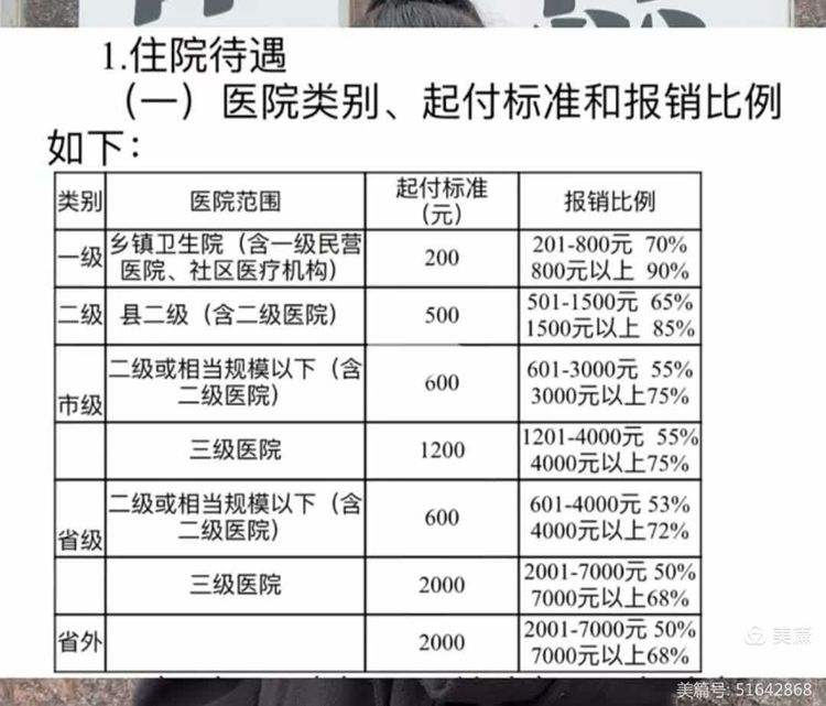 安徽大学生医保报销比例(青岛大学生医保报销比例)