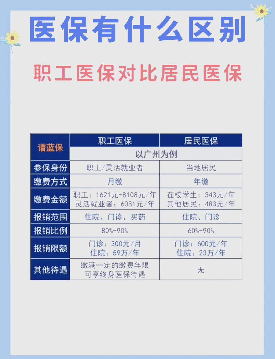 安徽长春市医保电话(医保打12333还是12393)