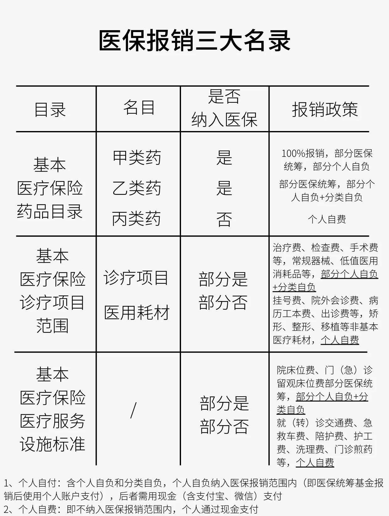 安徽医保报销是怎么报销的(医保报销是怎么报销的比例)