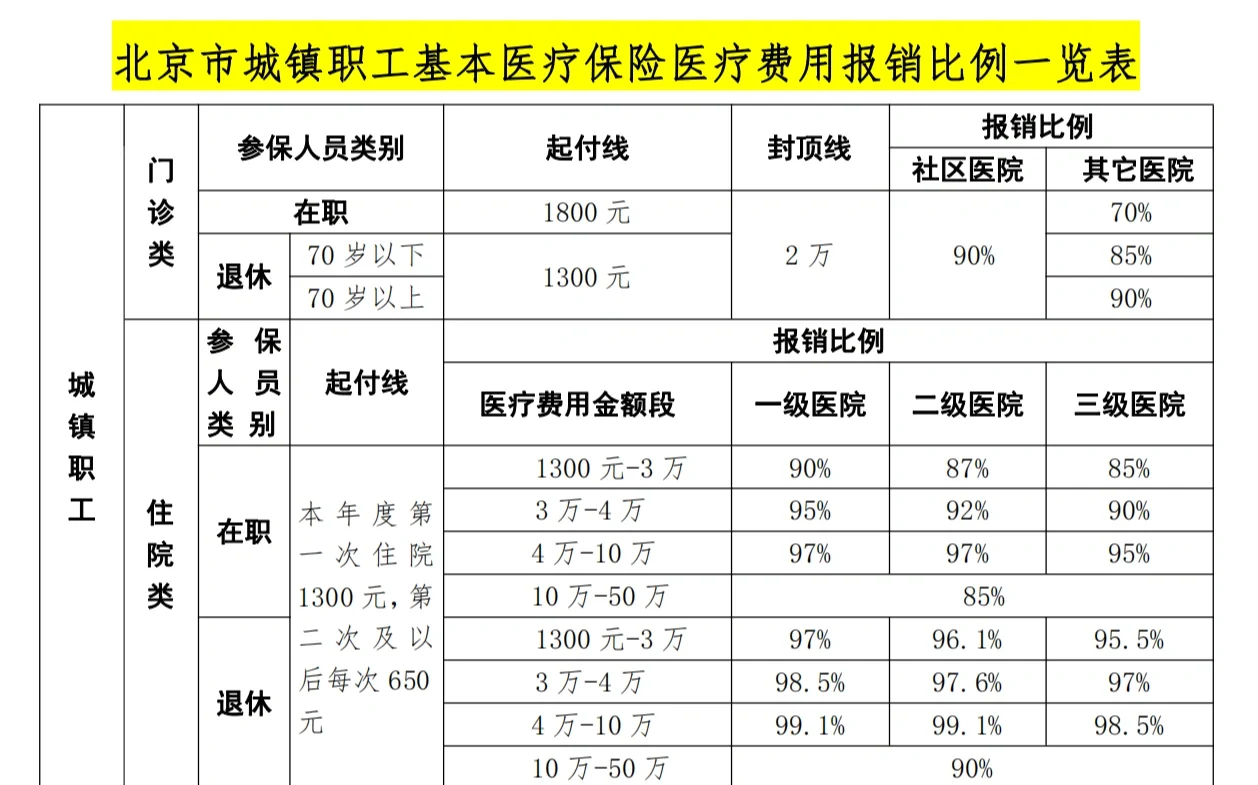安徽医保外地能报销吗(医保外地能报销吗多少钱)