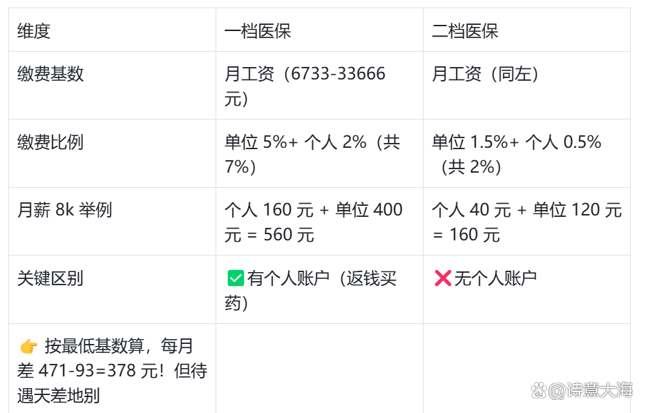 安徽深圳医保报销(深圳医保报销需要什么材料)