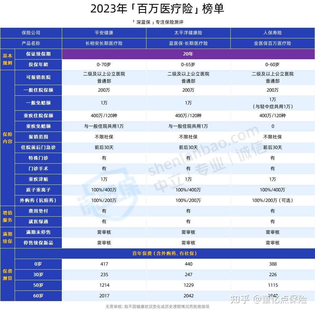 安徽好医保长期医疗(好医保长期医疗旗舰版2025)