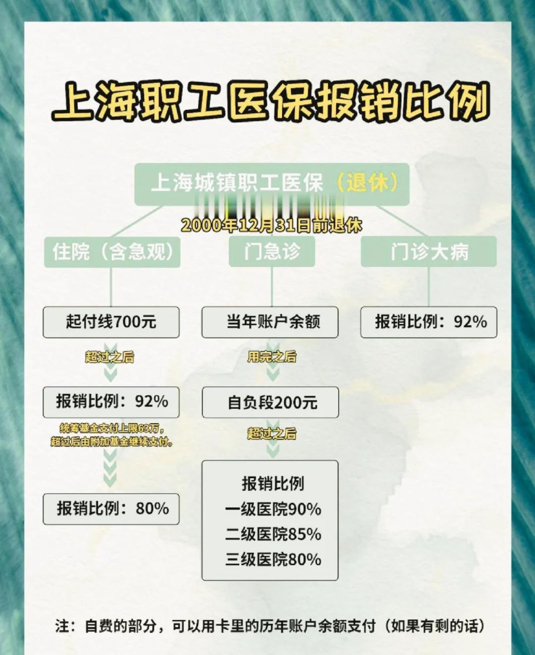城市医保报销比例(大病农保报销比例是多少)