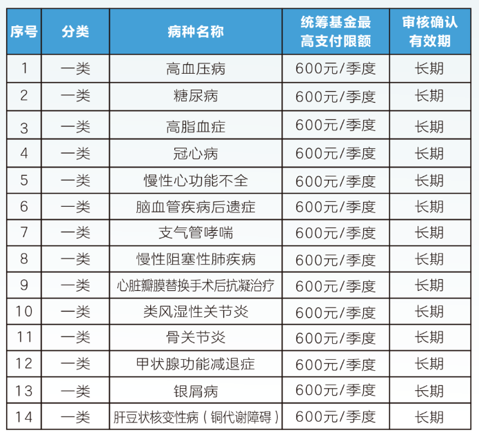安徽职工医保门诊可以报销吗(职工医保门诊可以报销吗?怎么报)