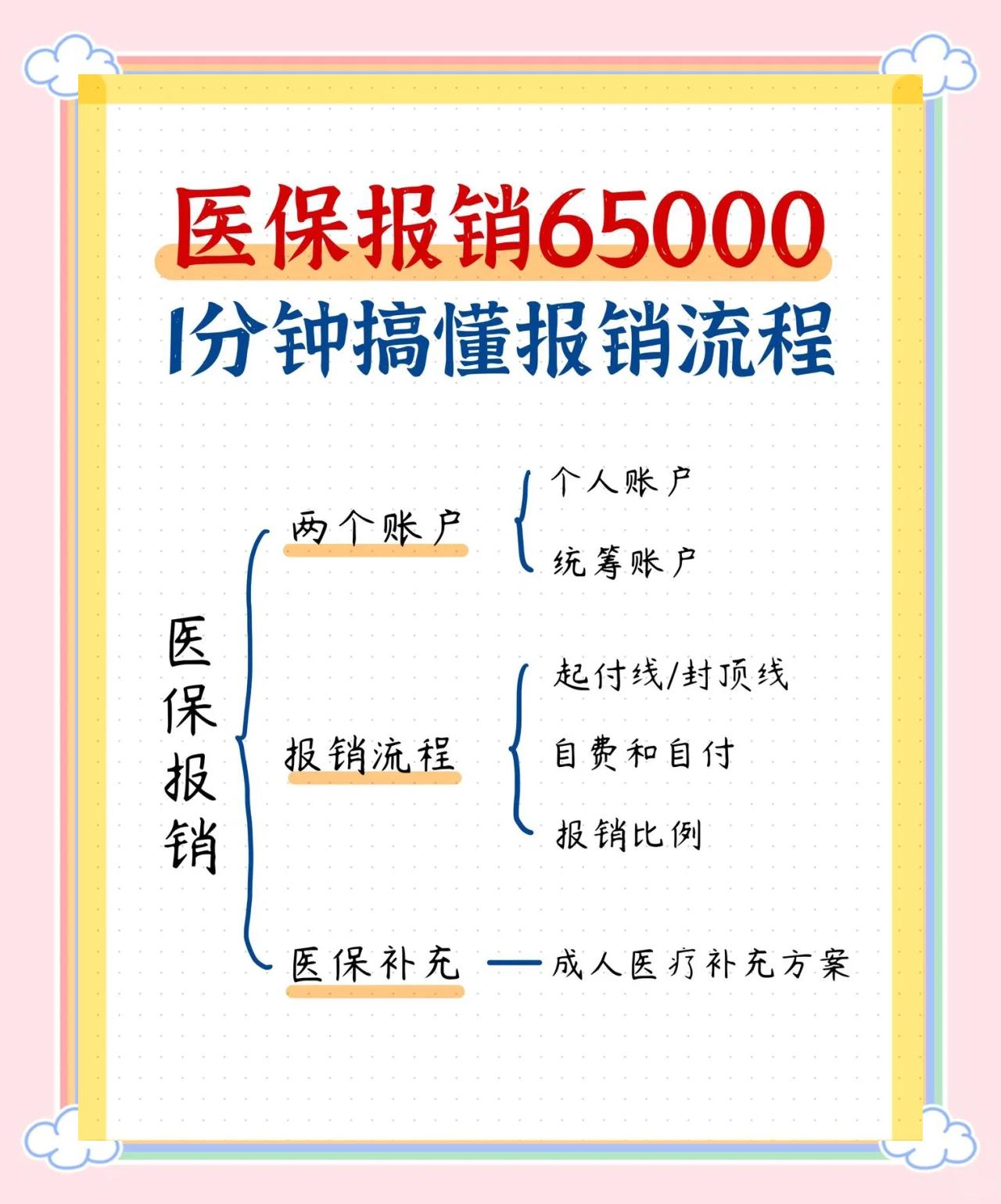 安徽急诊费用医保报销吗(请问急诊医疗费医保给报销吗?)