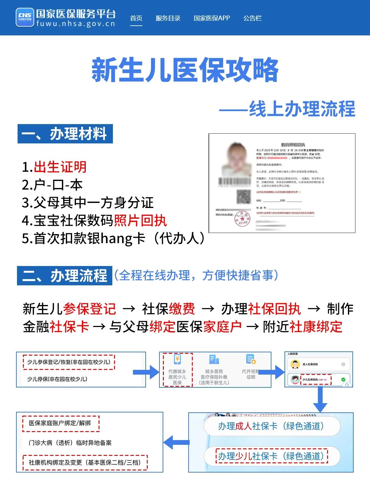 安徽深圳少儿医保办理(深圳少儿医保办理流程)