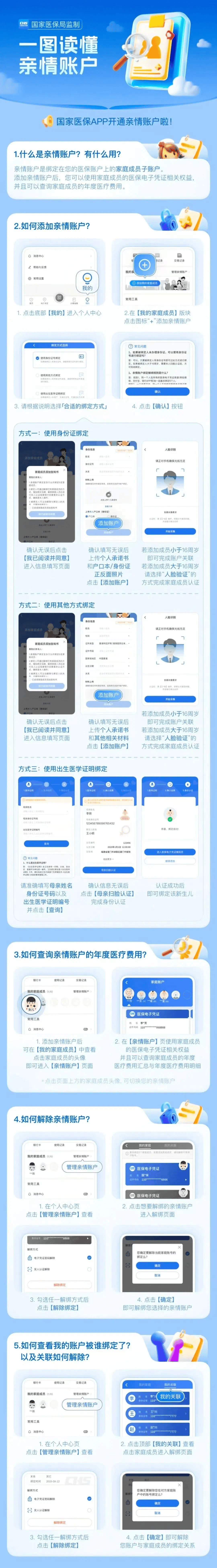 安徽医保卡怎么激活(医保卡怎么激活成储蓄卡)
