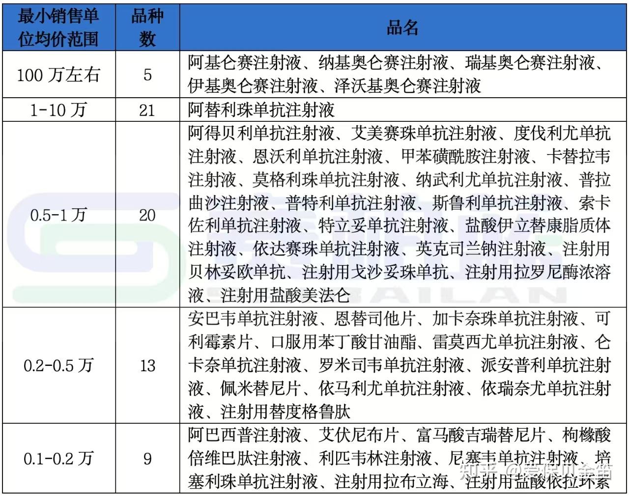 安徽医保药品目录(2026年国家医保药品目录)